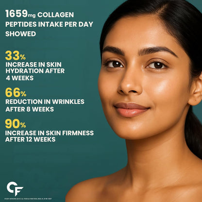 Carbamide Forte Multi Collagen Powder, 200g, with Types I, II, III, V, X Peptides, Unisex - ingredients panel