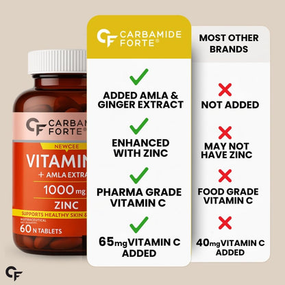 Carbamide Forte Natural Vitamin C Tablets | 1000mg Amla Extract With Zinc | Vitamin C Supplement for Immunity, Antioxidant, C