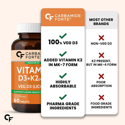 Carbamide Forte Vitamin D3 K2 MK7 Supplement, Lichen-Based Formula, Adult - size and scale