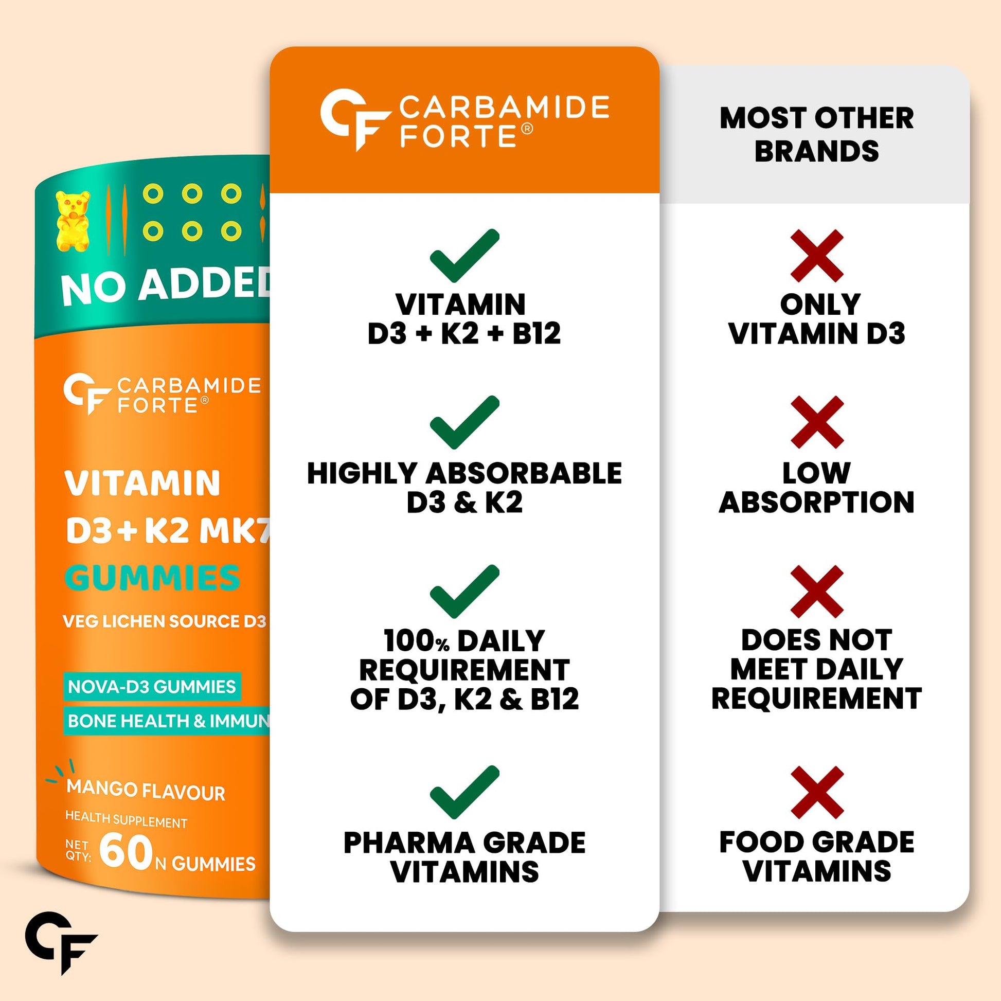 Carbamide Forte Vitamin D3 K2 MK7 Supplement, Lichen-Based Formula, Adult - in use (19)
