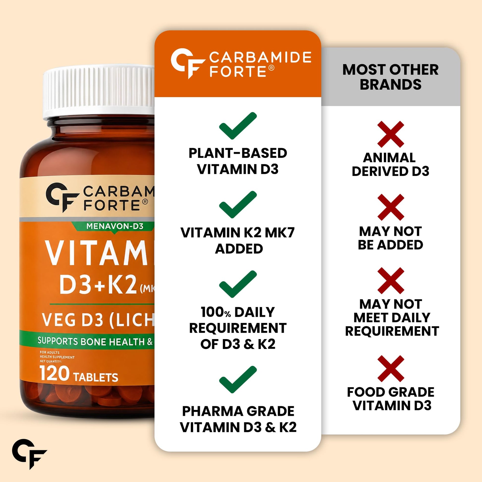 Carbamide Forte Vitamin D3 K2 MK7 Supplement, Lichen-Based Formula, Adult - in use (37)