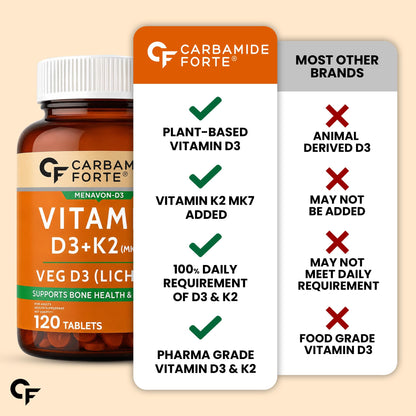 Carbamide Forte Vitamin D3 K2 MK7 Supplement, Lichen-Based Formula, Adult - in use (37)
