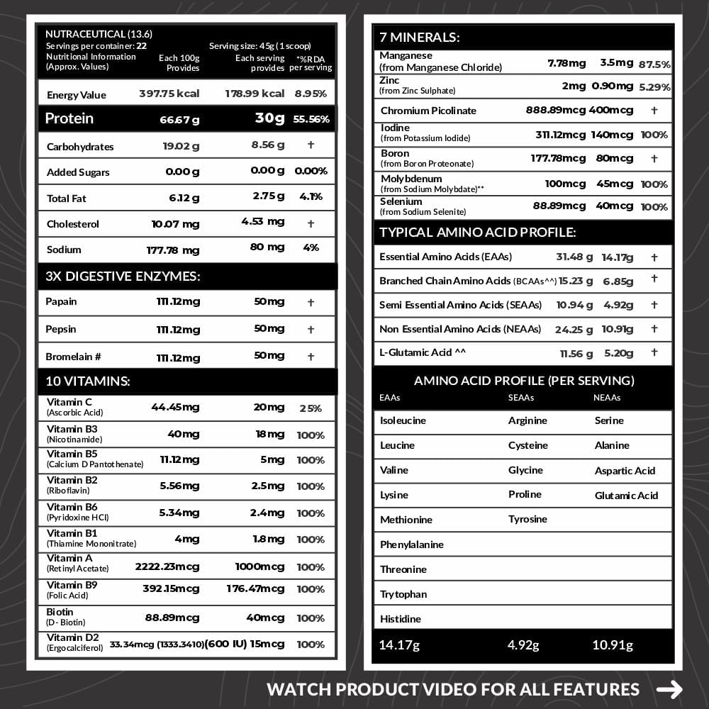 Carbamide Forte Whey Protein Isolate Matrix, 30g Protein, 6.85g BCAAs, 14.17g EAAs, Digestive Enzymes, Vitamins & Minerals -