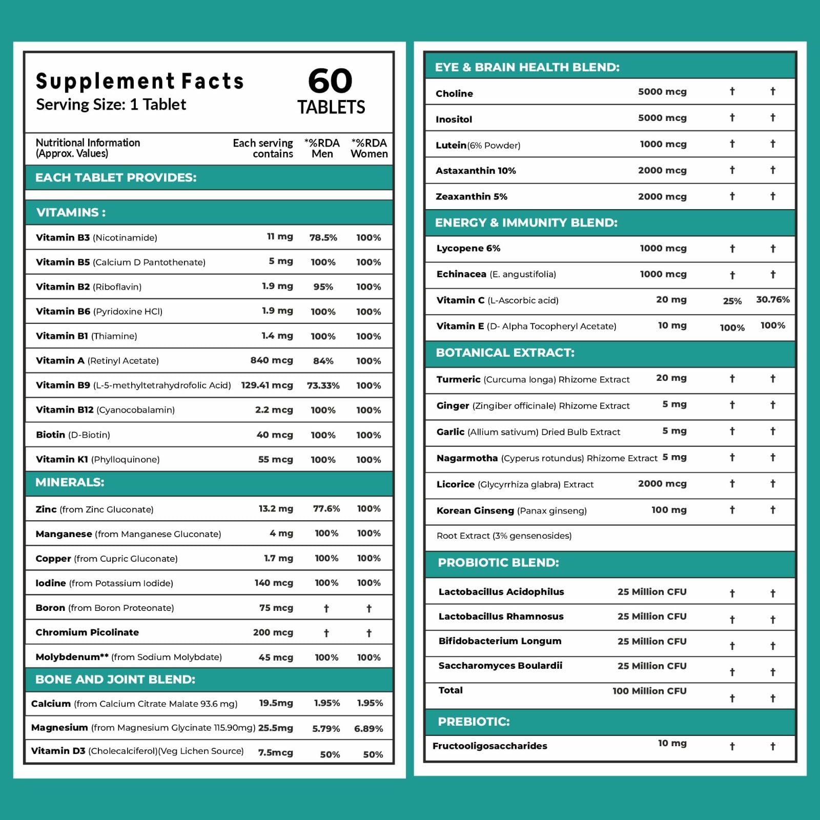Carbamide Forte Women Combination Multivitamin & Mineral Tablets with Probiotics, 43 Ingredients - front view (10)