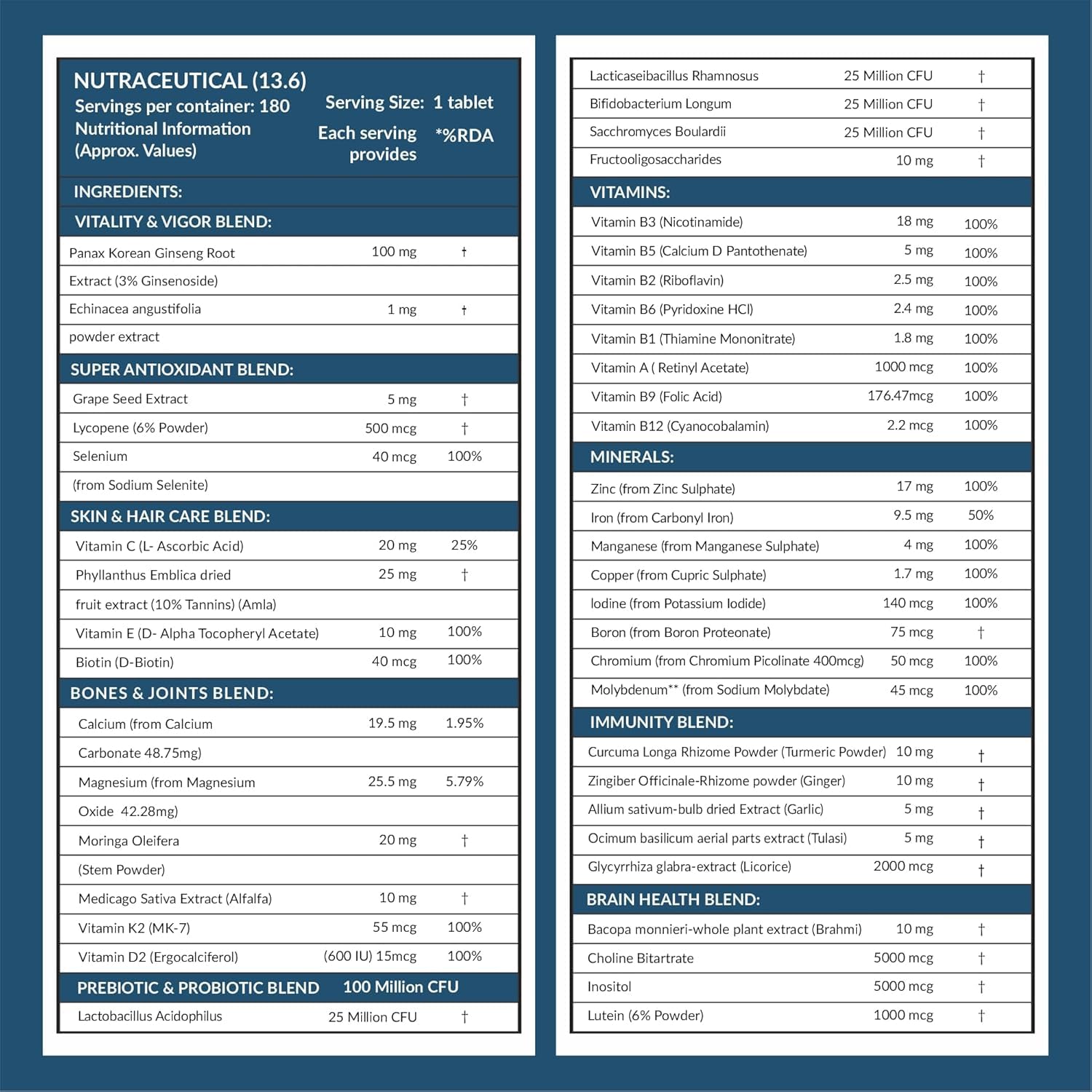 Carbamide Forte Women Combination Multivitamin & Mineral Tablets with Probiotics, 43 Ingredients - front view (41)