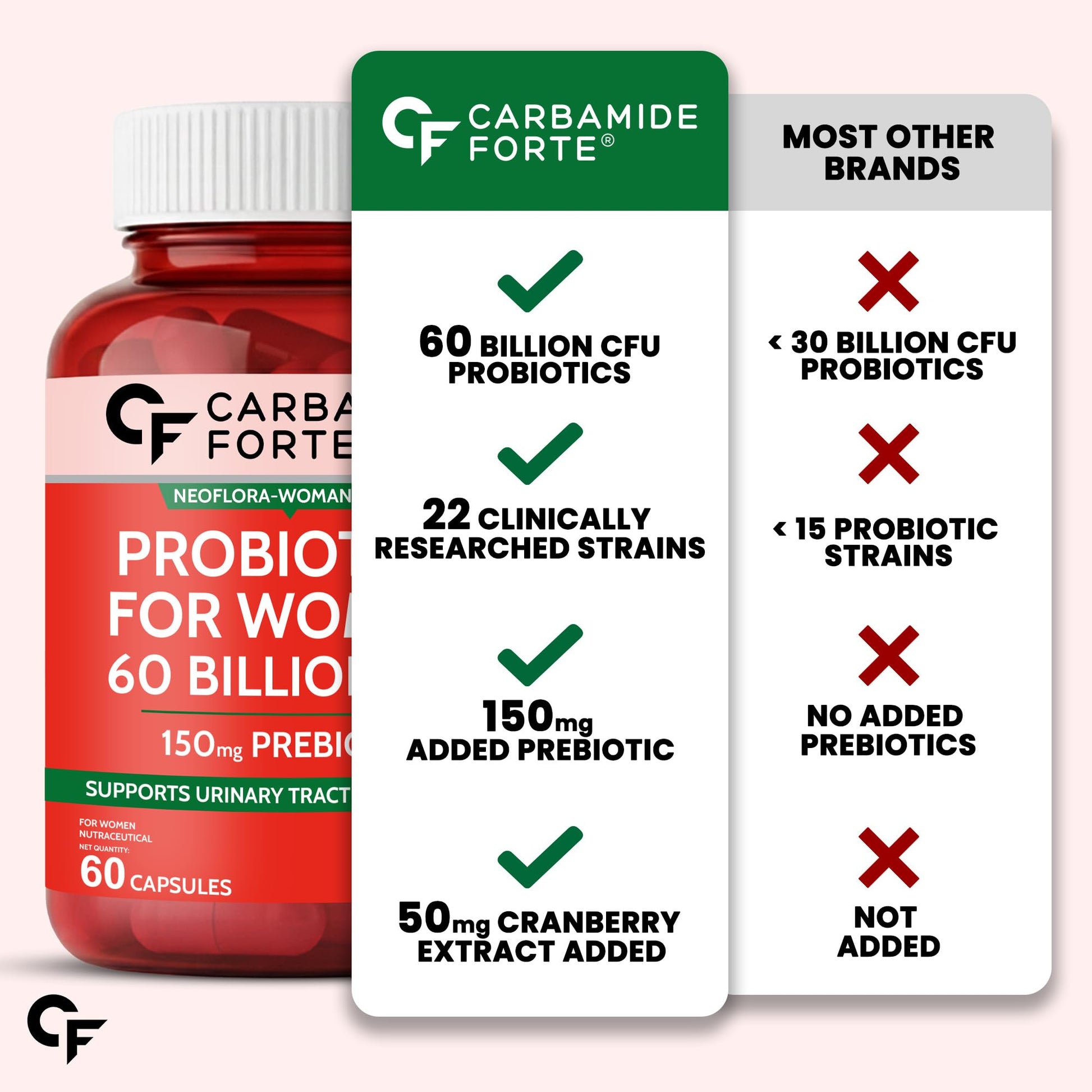 Carbamide Forte Women’s Probiotics Supplement, 60 Billion CFU, 22 Strains, 60 Vegetarian Capsules with Prebiotics & Cranberry