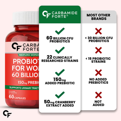 Carbamide Forte Women’s Probiotics Supplement, 60 Billion CFU, 22 Strains, 60 Vegetarian Capsules with Prebiotics & Cranberry