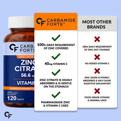 Carbamide Forte Zinc Citrate with Vitamin C Supplement, 120 Tablets, 56.6mg Zinc, 40mg Vitamin C - size and scale