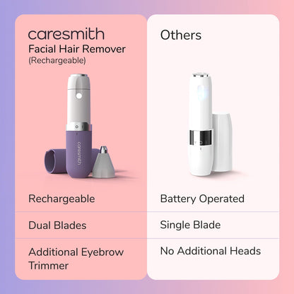 CARESMITH Bloom 2-in-1 Rechargeable Facial Hair Removal Machine & Eyebrow Trimmer for Women, USB-C, LED Light - packaging