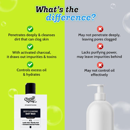 Chemist at Play Body Wash Gel, Unisex Adult Formula, Vegan Cruelty-Free Sulphate-Free - back view (14)