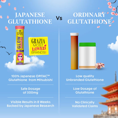 CHICNUTRIX Glutathione Effervescent Tablets with Vitamin C, 500mg Japanese Glutathione, Sugar-Free - ingredients panel