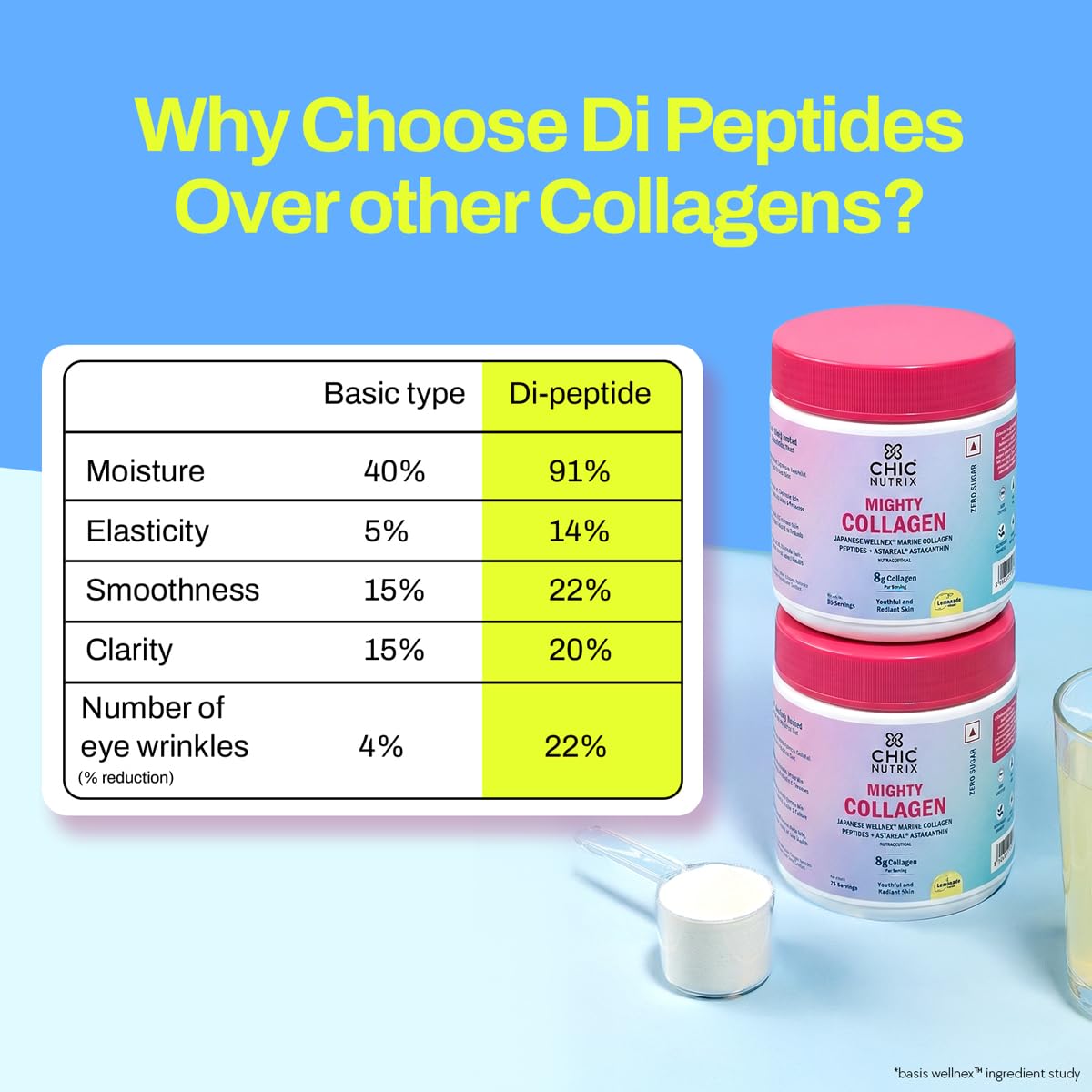 CHICNUTRIX Marine Collagen Peptides Powder, 8000mg Japanese Marine Collagen, 30 Servings, Halal & Kosher Certified - size and