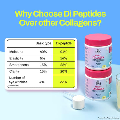 CHICNUTRIX Marine Collagen Peptides Powder, 8000mg Japanese Marine Collagen, 30 Servings, Halal & Kosher Certified - size and
