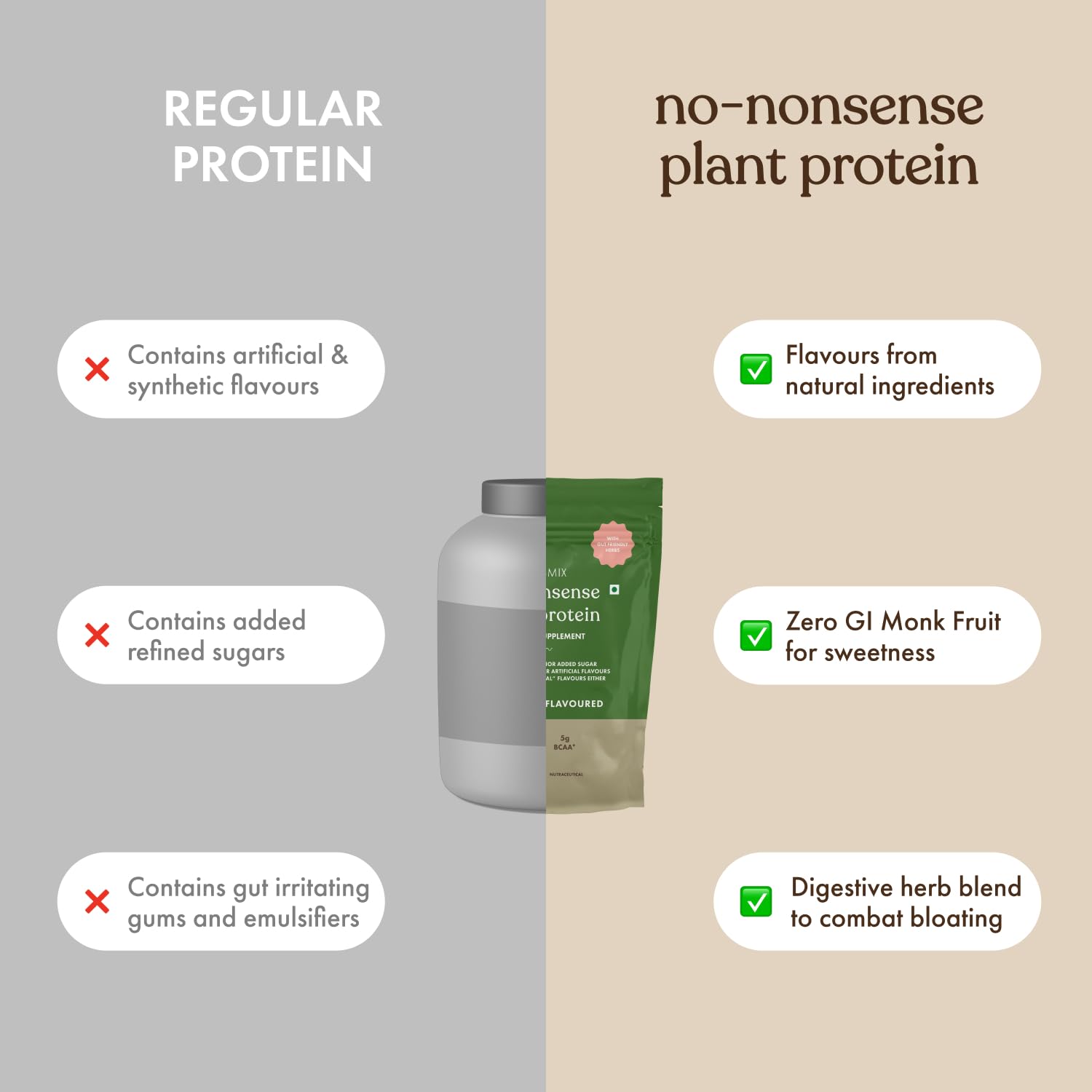 cosmix No-Nonsense Plant Protein, 500g, Chikamagalur Mocha, Pea & Rice Isolate, Vegan Formula - packaging (34)