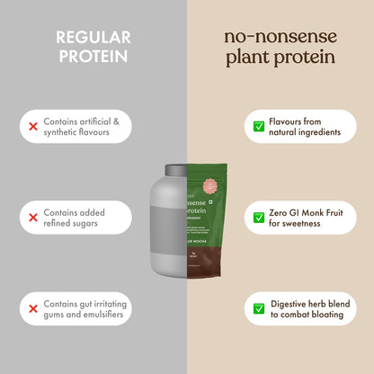 cosmix No-Nonsense Plant Protein, 500g, Chikamagalur Mocha, Pea & Rice Isolate, Vegan Formula - packaging
