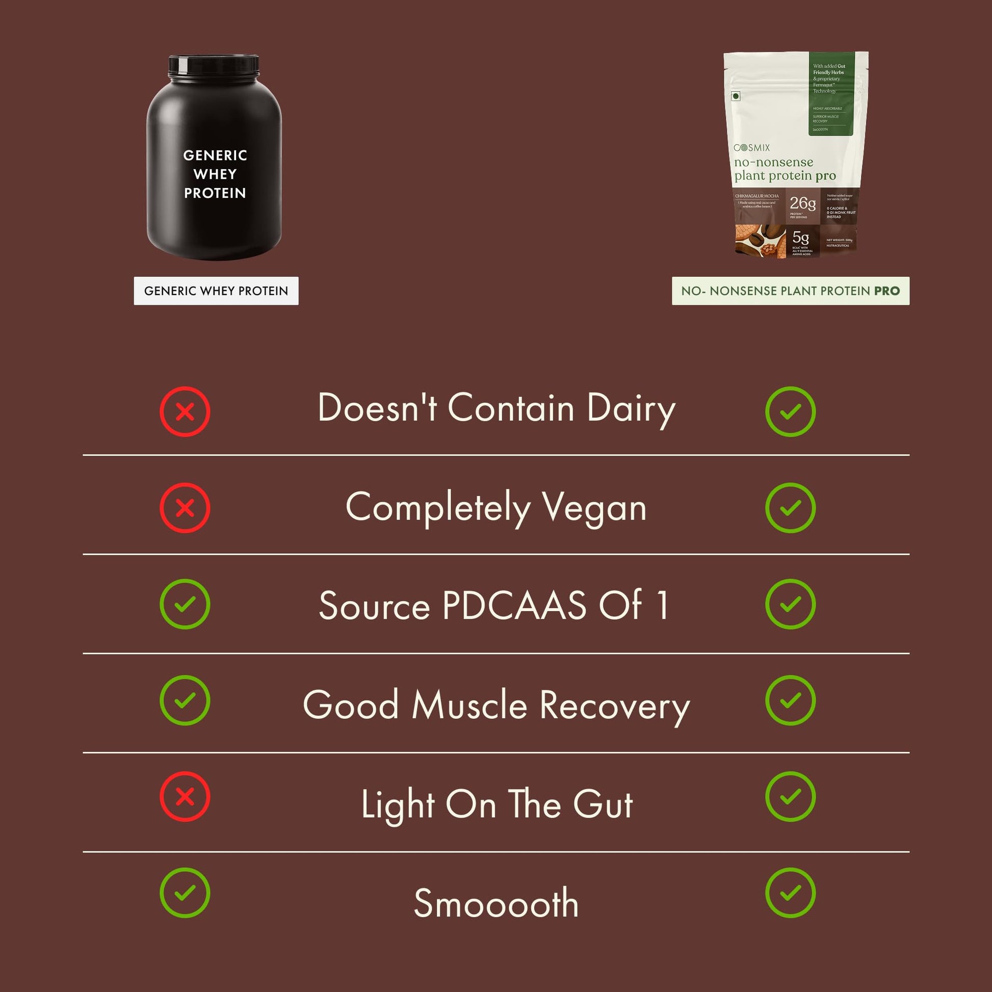 Cosmix No-Nonsense Plant Protein PRO, Vegan Protein Blend Powder with Yeast and Pea Protein, 24g per Serving - ingredients pa