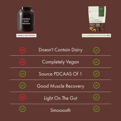 Cosmix No-Nonsense Plant Protein PRO, Vegan Protein Blend Powder with Yeast and Pea Protein, 24g per Serving - ingredients pa