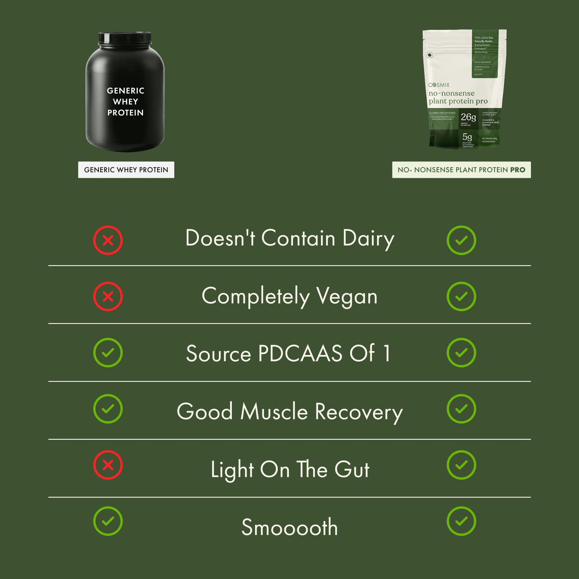 Cosmix No-Nonsense Plant Protein PRO, Vegan Protein Blend Powder with Yeast and Pea Protein, 24g per Serving - ingredients pa