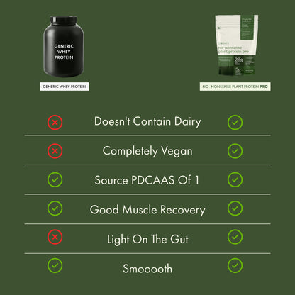 Cosmix No-Nonsense Plant Protein PRO, Vegan Protein Blend Powder with Yeast and Pea Protein, 24g per Serving - ingredients pa