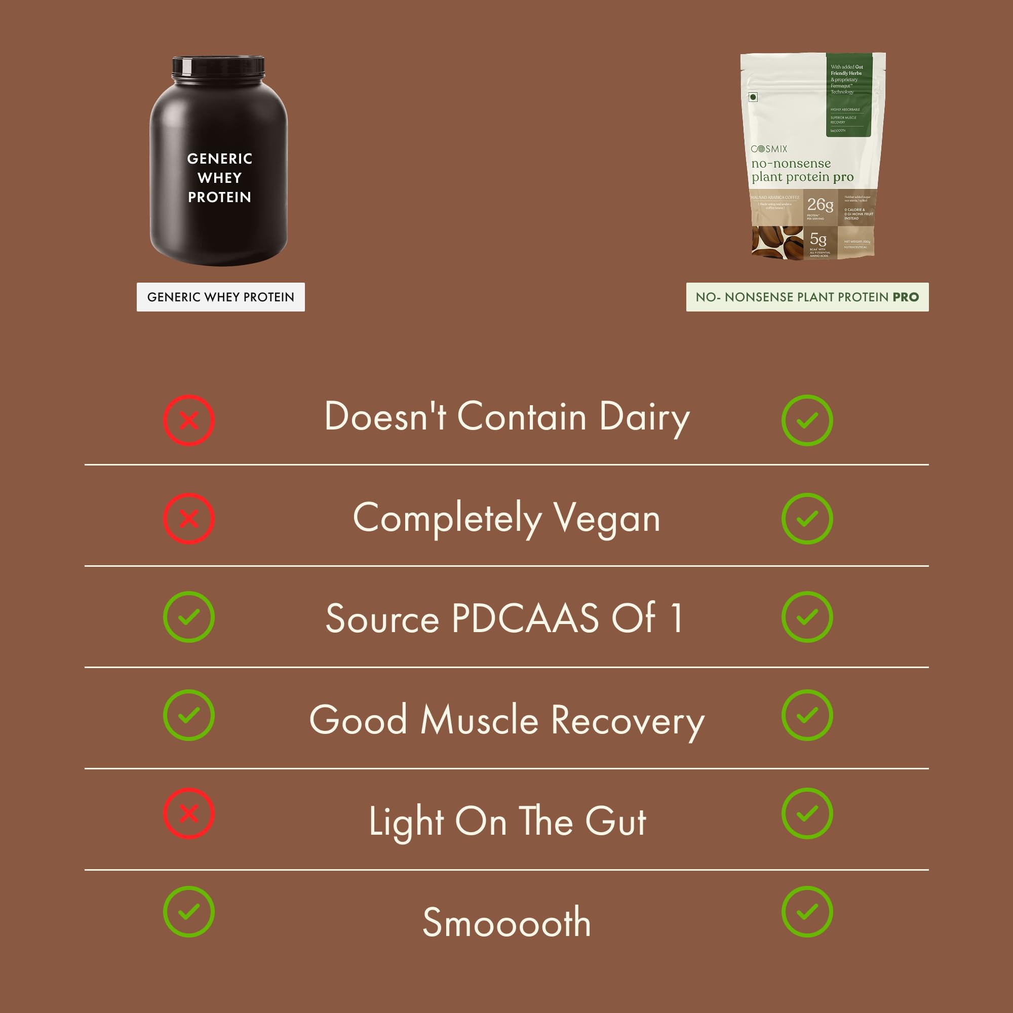 Cosmix No-Nonsense Plant Protein PRO, Vegan Protein Blend Powder with Yeast and Pea Protein, 24g per Serving - ingredients pa