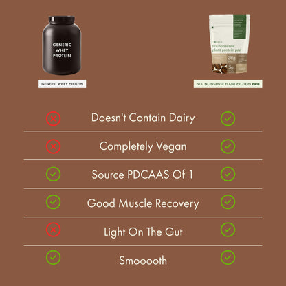 Cosmix No-Nonsense Plant Protein PRO, Vegan Protein Blend Powder with Yeast and Pea Protein, 24g per Serving - ingredients pa