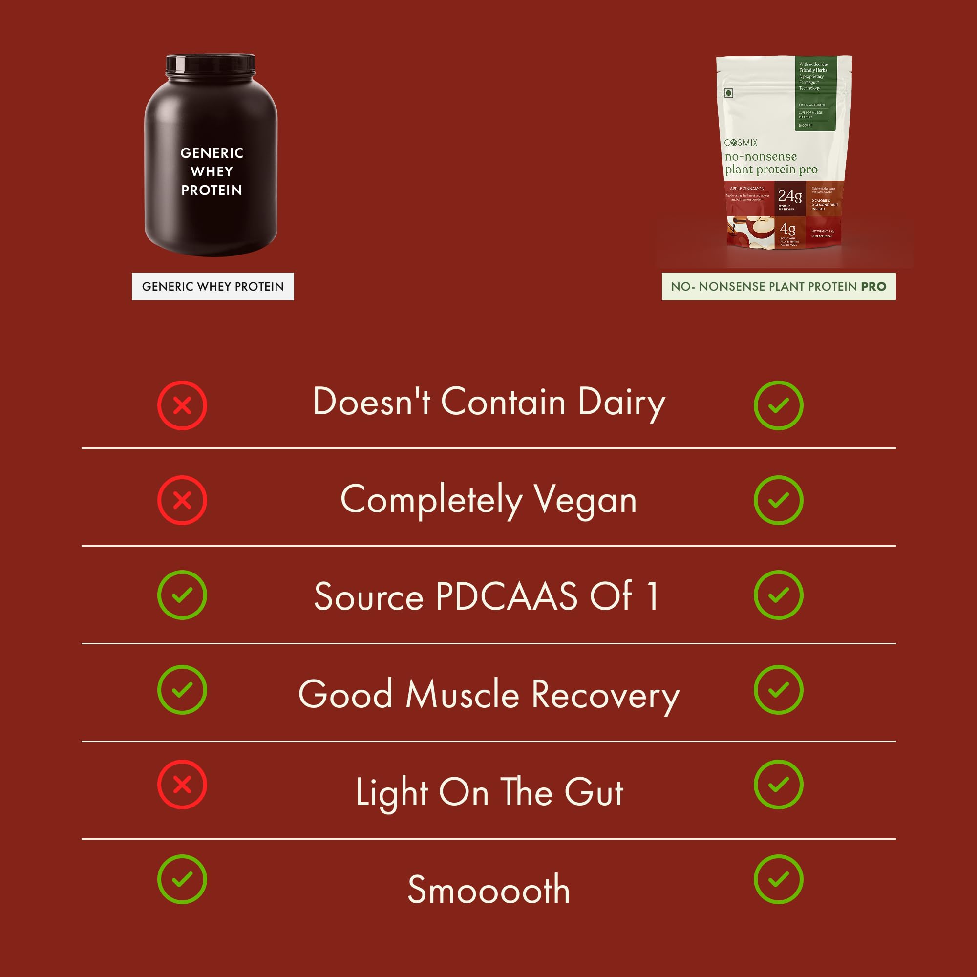 Cosmix No-Nonsense Plant Protein PRO, Vegan Protein Blend Powder with Yeast and Pea Protein, 24g per Serving - ingredients pa
