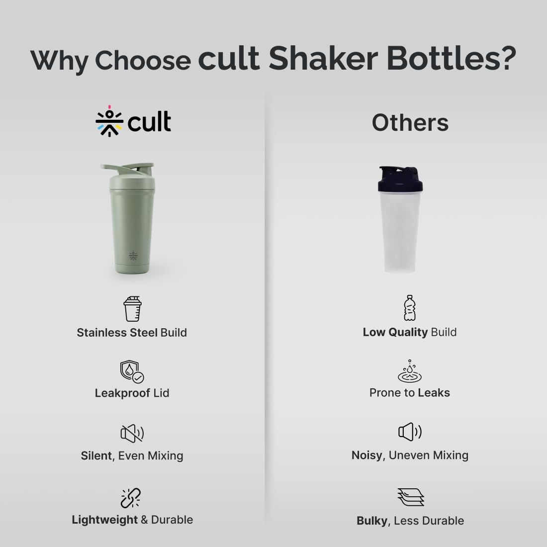 CULT Stainless Steel Shaker Bottle 700ml, Leakproof Lid, Bottom Opener, BPA-Free - ingredients panel (13)