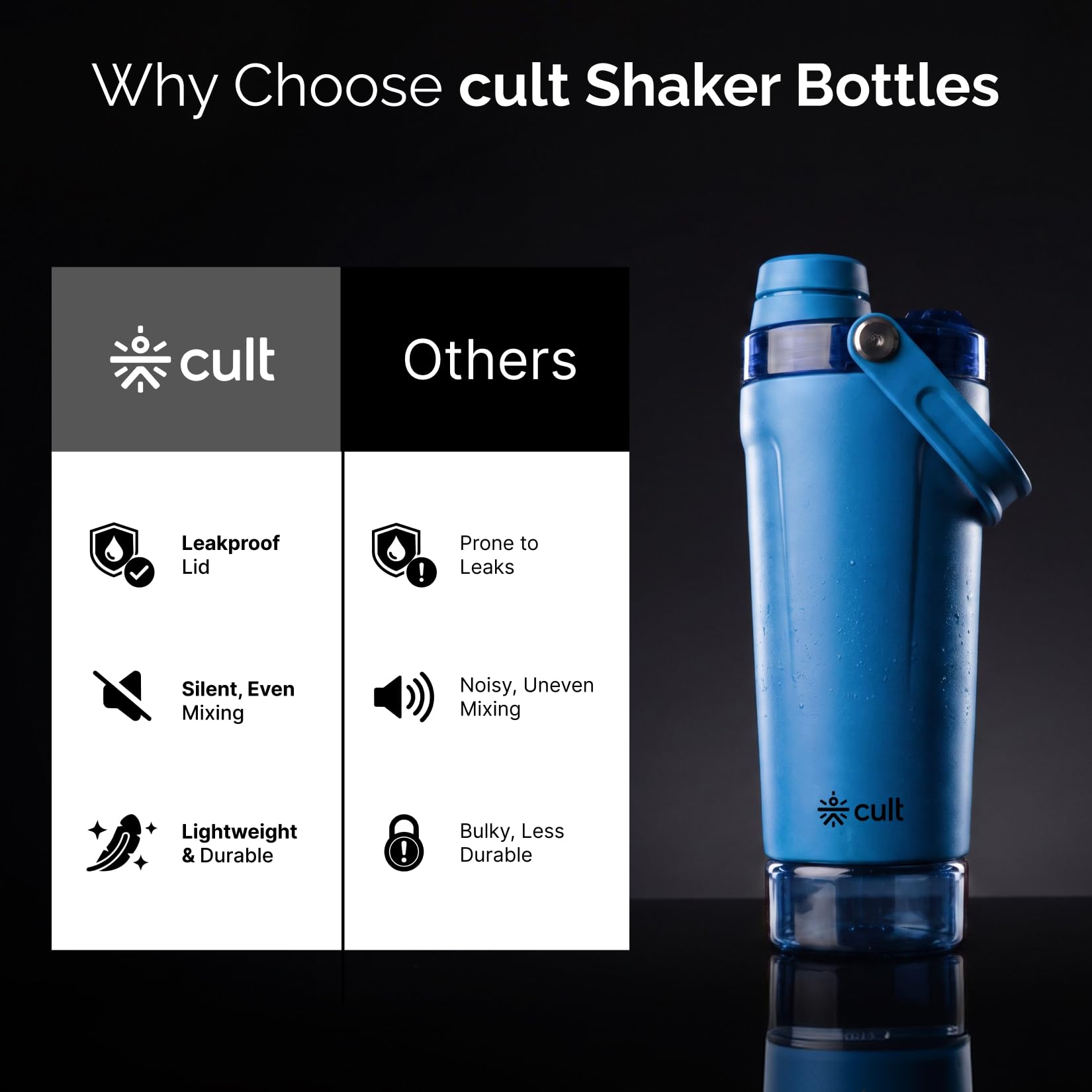 CULT Stainless Steel Shaker Bottle 700ml, Leakproof Lid, Bottom Opener, BPA-Free - size and scale