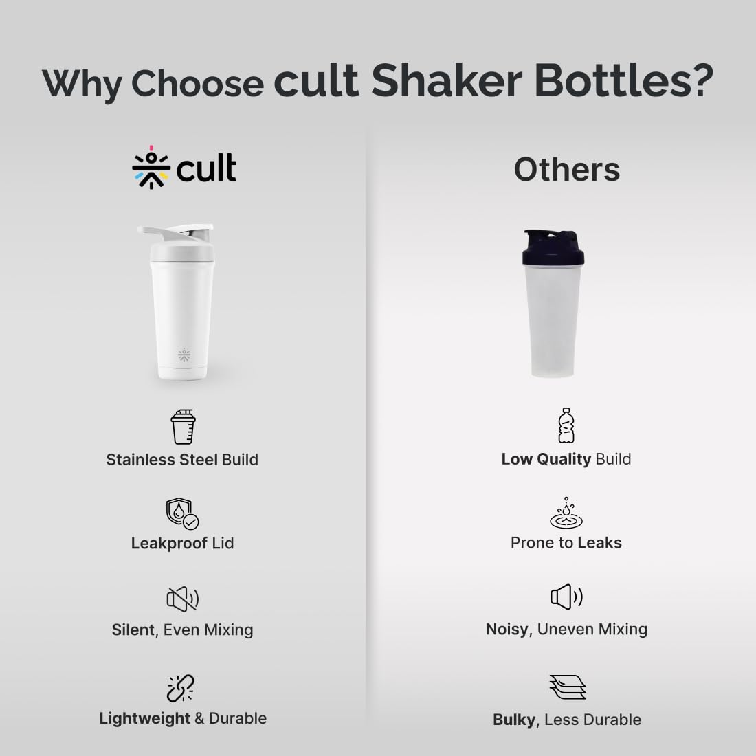 CULT Stainless Steel Shaker Bottle 700ml, Leakproof Lid, Bottom Opener, BPA-Free - in use (31)