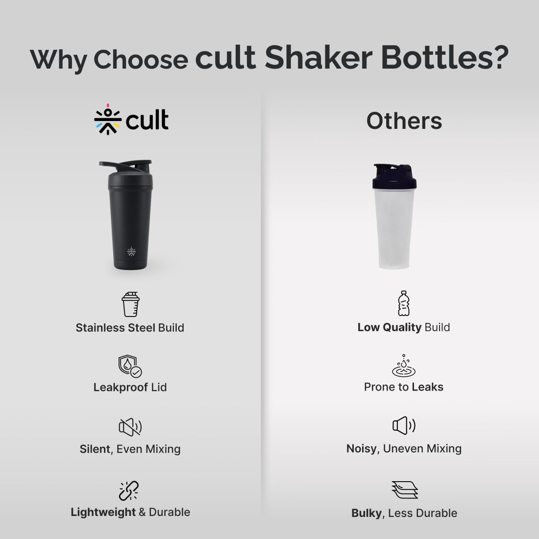 CULT Stainless Steel Shaker Bottle 700ml, Leakproof Lid, Bottom Opener, BPA-Free - close-up detail