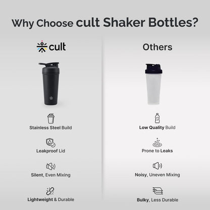 CULT Stainless Steel Shaker Bottle 700ml, Leakproof Lid, Bottom Opener, BPA-Free - close-up detail