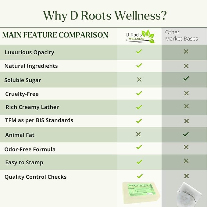D Roots Wellness Melt and Pour Soap Base, 900g, Unscented DIY Soap Making Base - label detail (16)