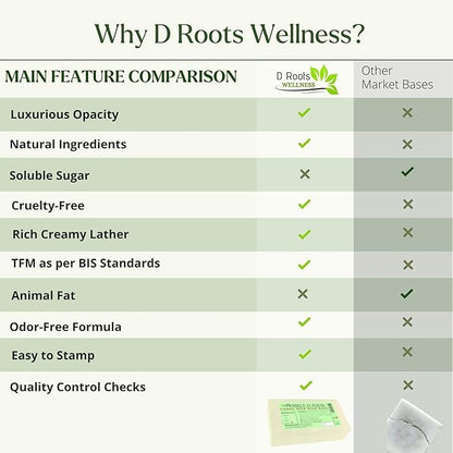 D Roots Wellness Melt and Pour Soap Base, 900g, Unscented DIY Soap Making Base - label detail (16)