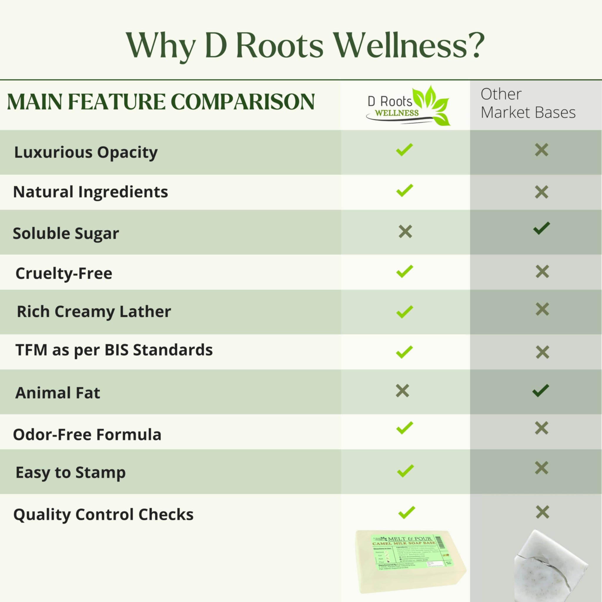D Roots Wellness Melt and Pour Soap Base, 900g, Unscented DIY Soap Making Base - label detail