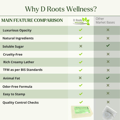 D Roots Wellness Melt and Pour Soap Base, 900g, Unscented DIY Soap Making Base - label detail