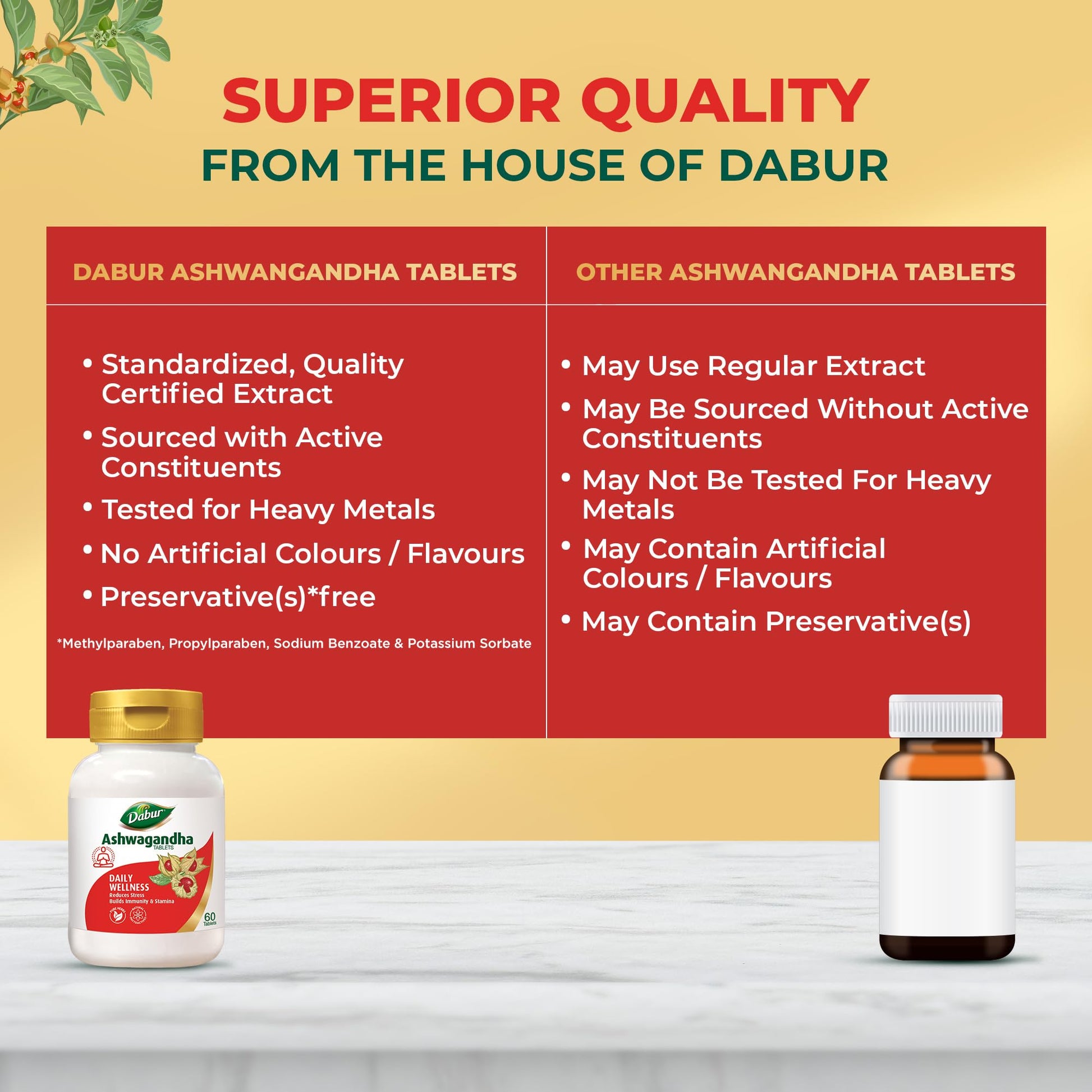 Dabur Ashwagandha Tablets - 60 tabs | General Wellness Tablets | Stress Relief | Rich in Antioxidants | Immunity Booster | Ri