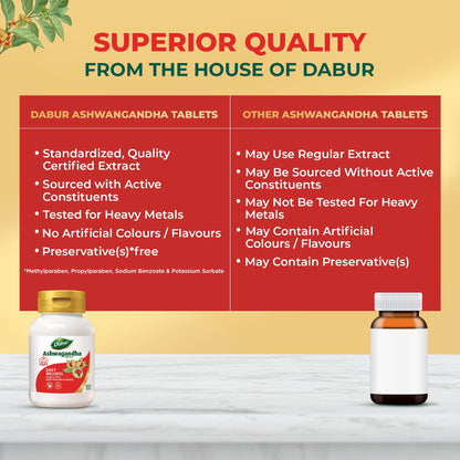 Dabur Ashwagandha Tablets - 60 tabs | General Wellness Tablets | Stress Relief | Rich in Antioxidants | Immunity Booster | Ri