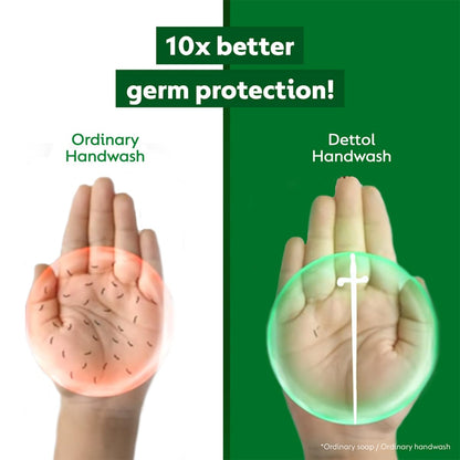 Dettol Liquid Handwash Refill, Original Hand Wash, 1350ml, Germ Defence Formula, Plant Derived Cleansers - front view