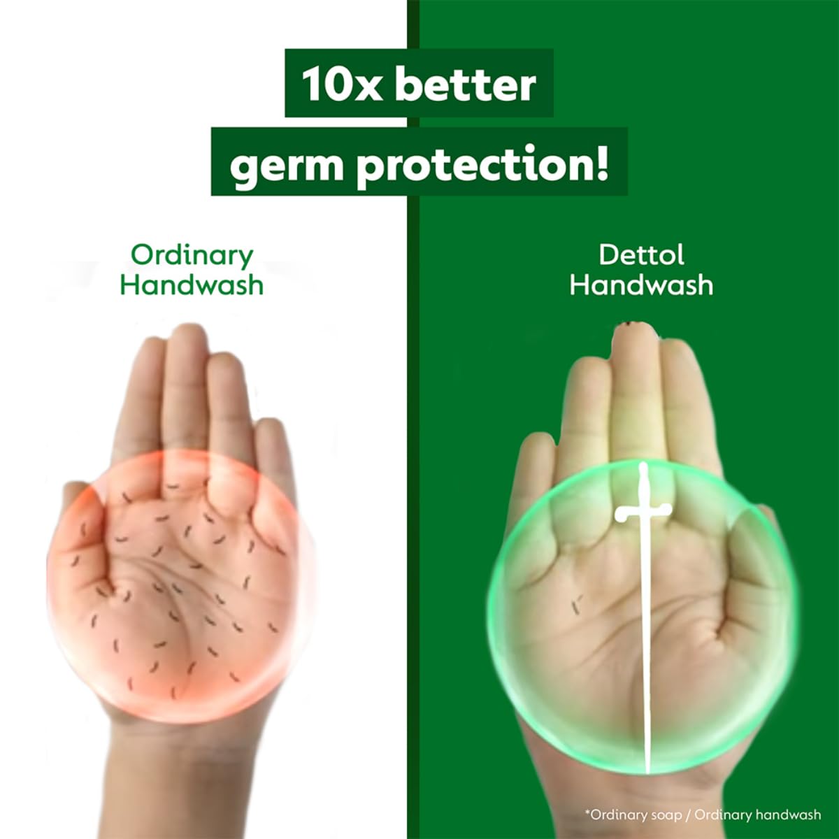 Dettol Liquid Handwash Refill, Original Hand Wash, 1350ml, Germ Defence Formula, Plant Derived Cleansers - front view (9)