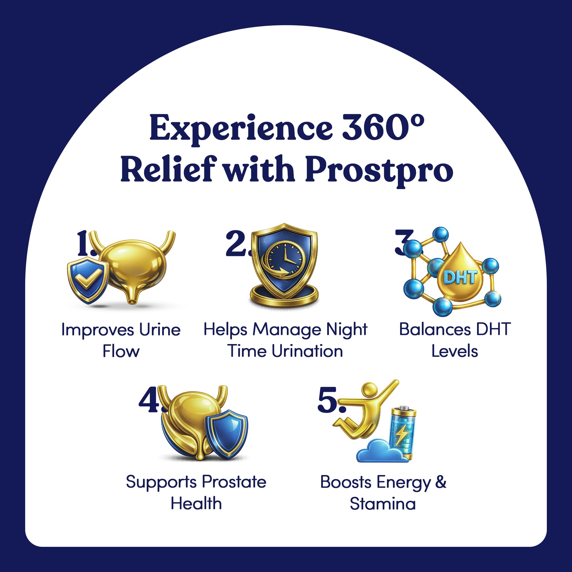 Dharishah Ayurveda ProstPro Herbal Supplement Capsules, Vegetarian, Gluten Free, GMP & AYUSH Certified - packaging (12)