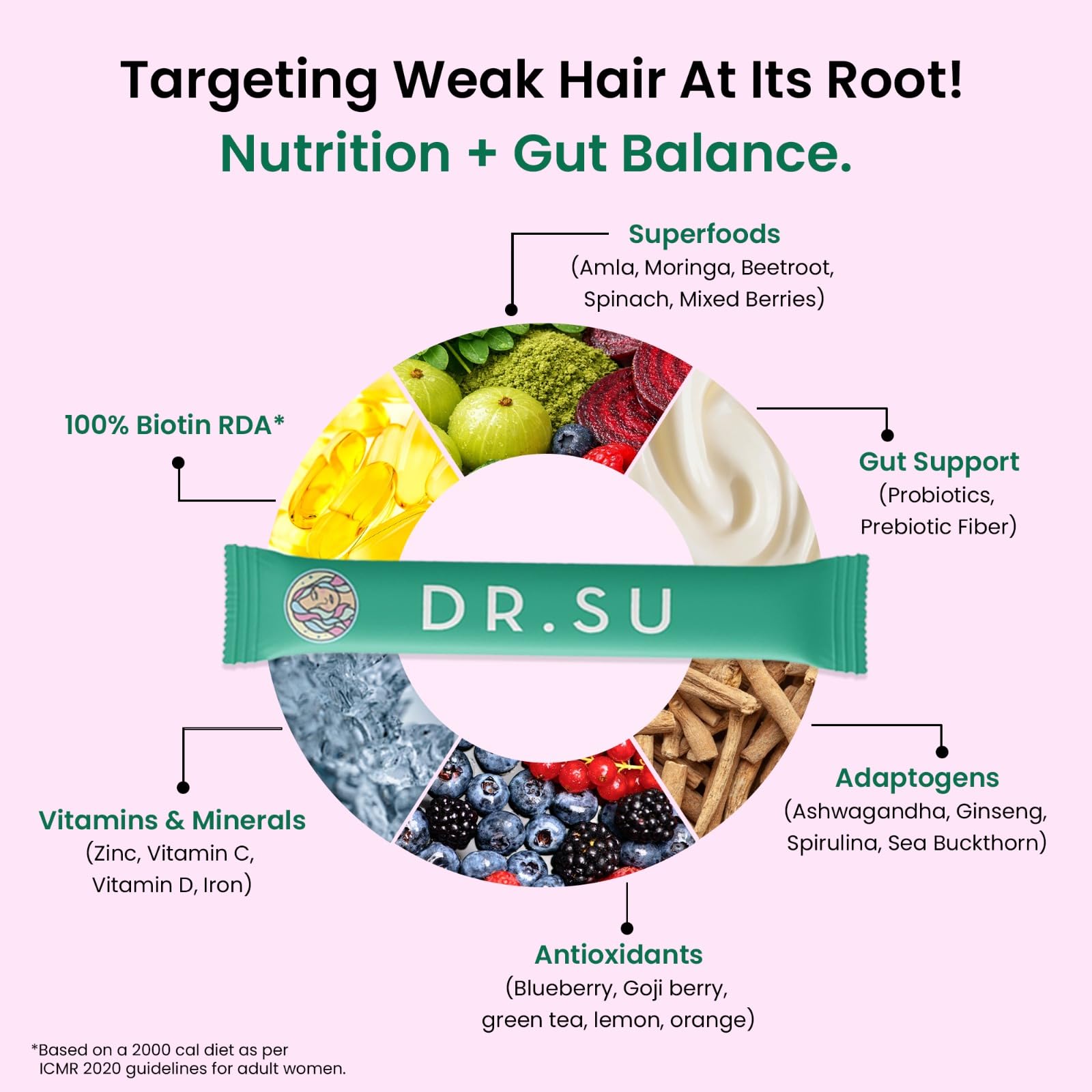 Dr.Su Biotin Nutritional Supplement Powder with Vitamins, Minerals, Probiotics & Adaptogens, Sugar-Free Lemon Mint - ingredie
