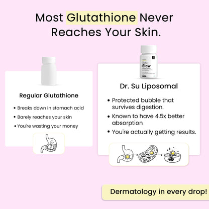 Dr.Su Gluta Glow Liposomal Glutathione Supplement, 500mg L-Glutathione with Vitamin C E Zinc Selenium NAC, 60 Capsules - back