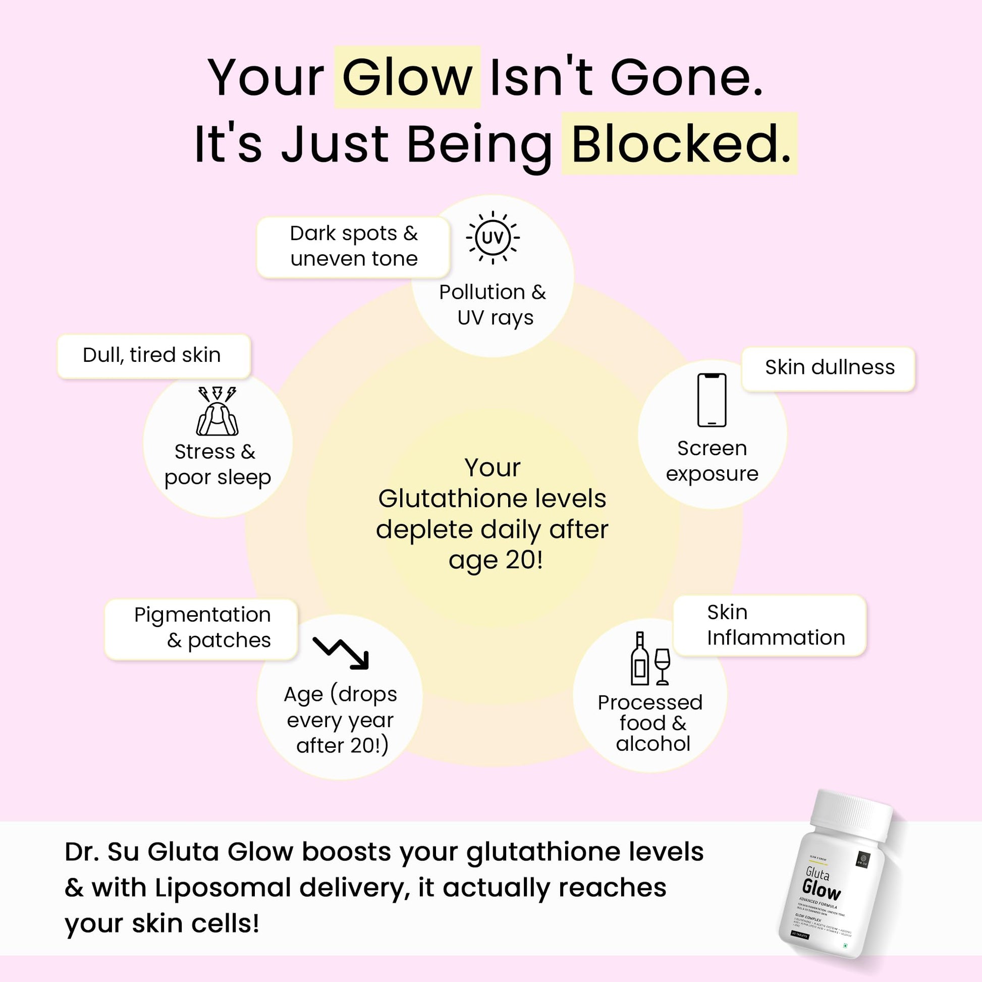 Dr.Su Gluta Glow Liposomal Glutathione Supplement, 500mg L-Glutathione with Vitamin C E Zinc Selenium NAC, 60 Capsules - pack
