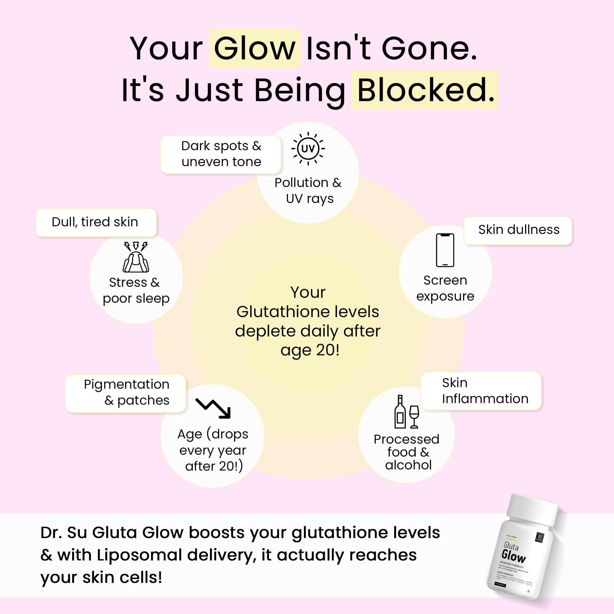 Dr.Su Gluta Glow Liposomal Glutathione Supplement, 500mg L-Glutathione with Vitamin C E Zinc Selenium NAC, 60 Capsules - pack