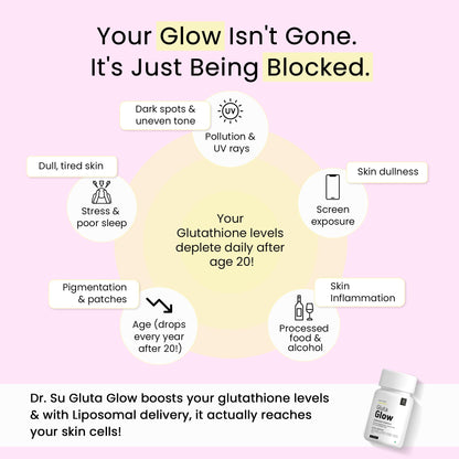 Dr.Su Gluta Glow Liposomal Glutathione Supplement, 500mg L-Glutathione with Vitamin C E Zinc Selenium NAC, 60 Capsules - pack