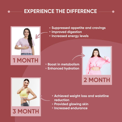 Dr. Vaidya's Apple Cider Vinegar Effervescent Tablets with Garcinia & Pomegranate, 15 Tablets, Apple Flavour - back view