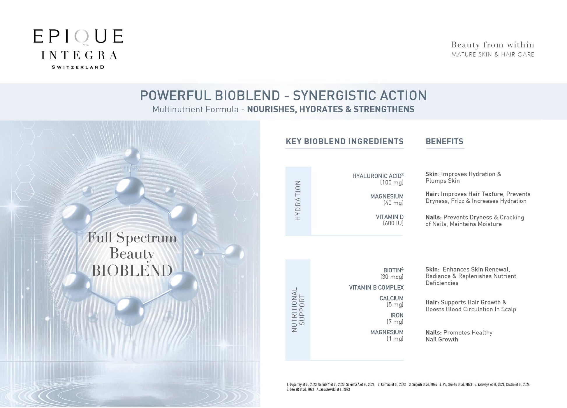 Epique Integra Beauty Bioblend Supplement, 30+ Ingredients, Swiss Formula, 1 Tablet Daily, Adult - back view