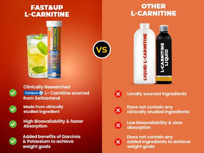 FAST&UP L-Carnitine Tartrate Effervescent Tablets, 3000mg, Mango Flavor, 10 Count - close-up detail (16)