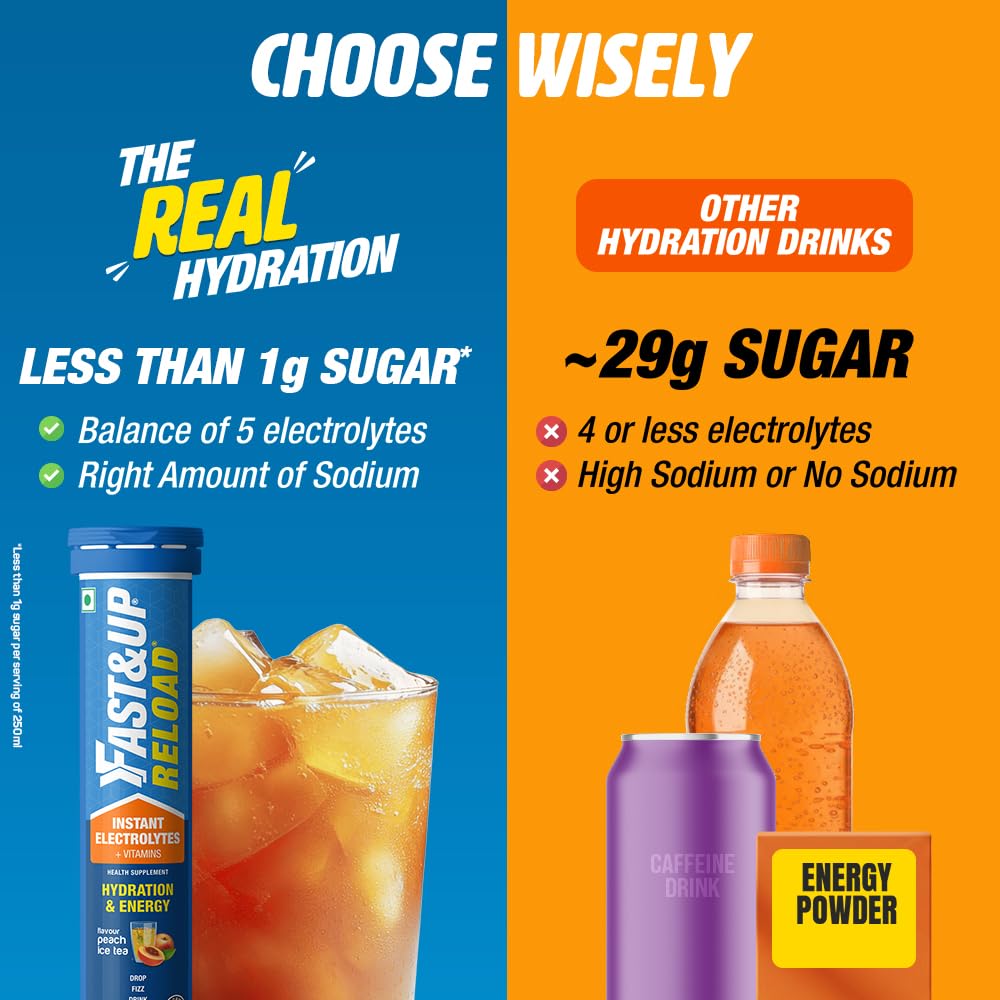 Fast&Up Reload (10 Litres) Low Sugar energy drink for Instant Hydration - 40 Effervescent Tablets with all 5 Essential Electr