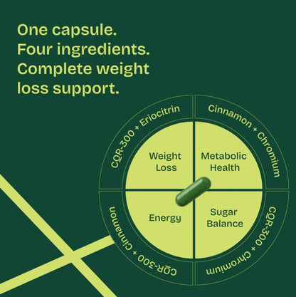 Fitty GLP-1 Daily Nutritional Supplement Capsules, 30 Capsules, Plant-Based, Sugar-Free - front view